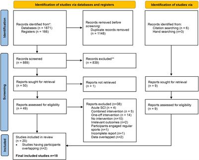 Effects of Arm-Crank Exercise on Fitness and Health in Adults With Chronic Spinal Cord Injury: A Systematic Review